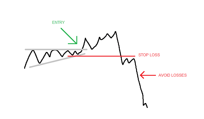 Stoploss