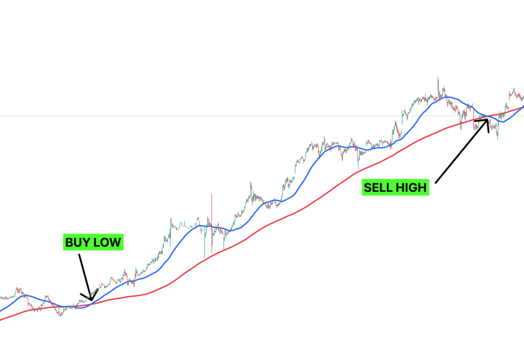 swing trading for beginners